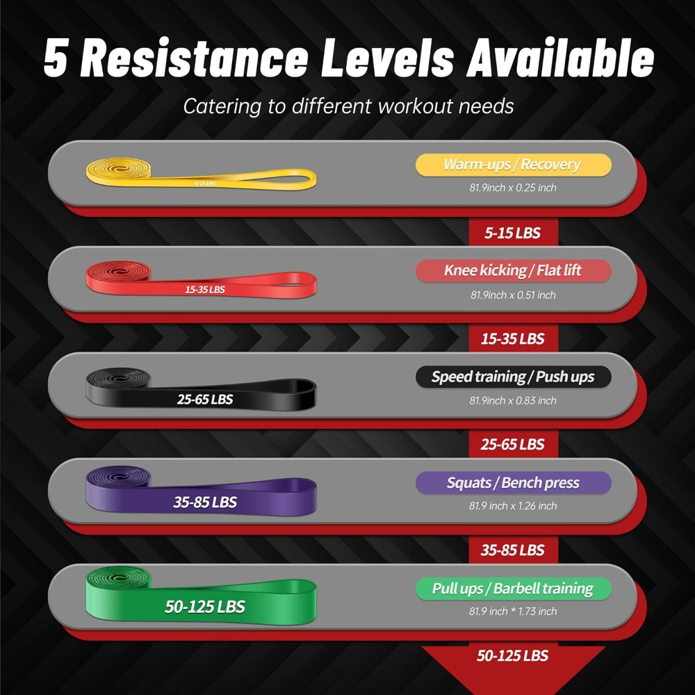 Pull Up Assistance Bands, 5-Le - Sports Equipment Kit recension och pris